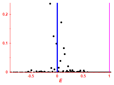 Strength function